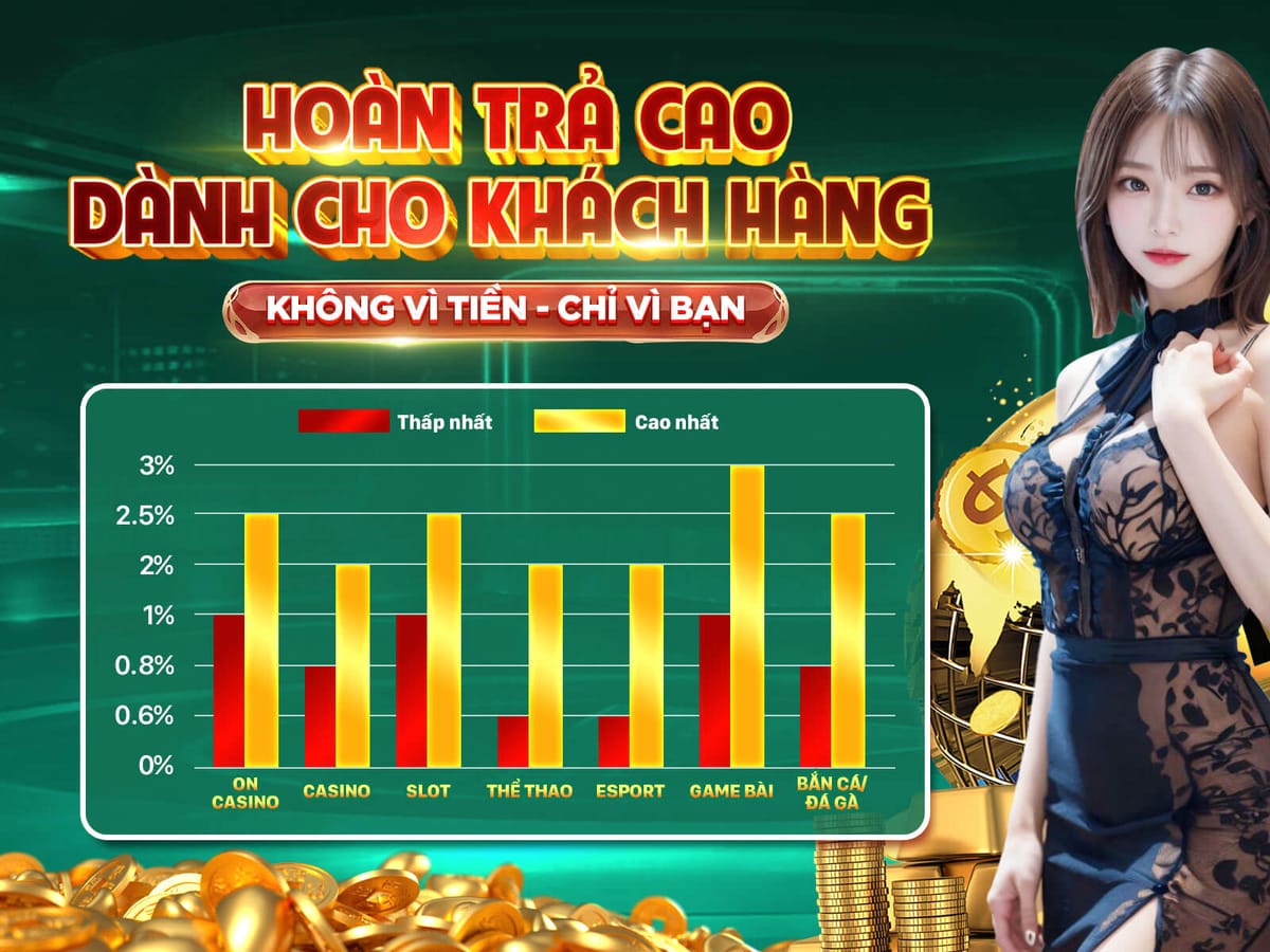 Tiền Thưởng Gửi Lần Đầu 150%